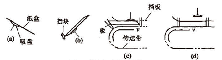 糖果自動裝盒機(jī)是怎么下盒 糖果自動裝盒機(jī)是怎么下盒